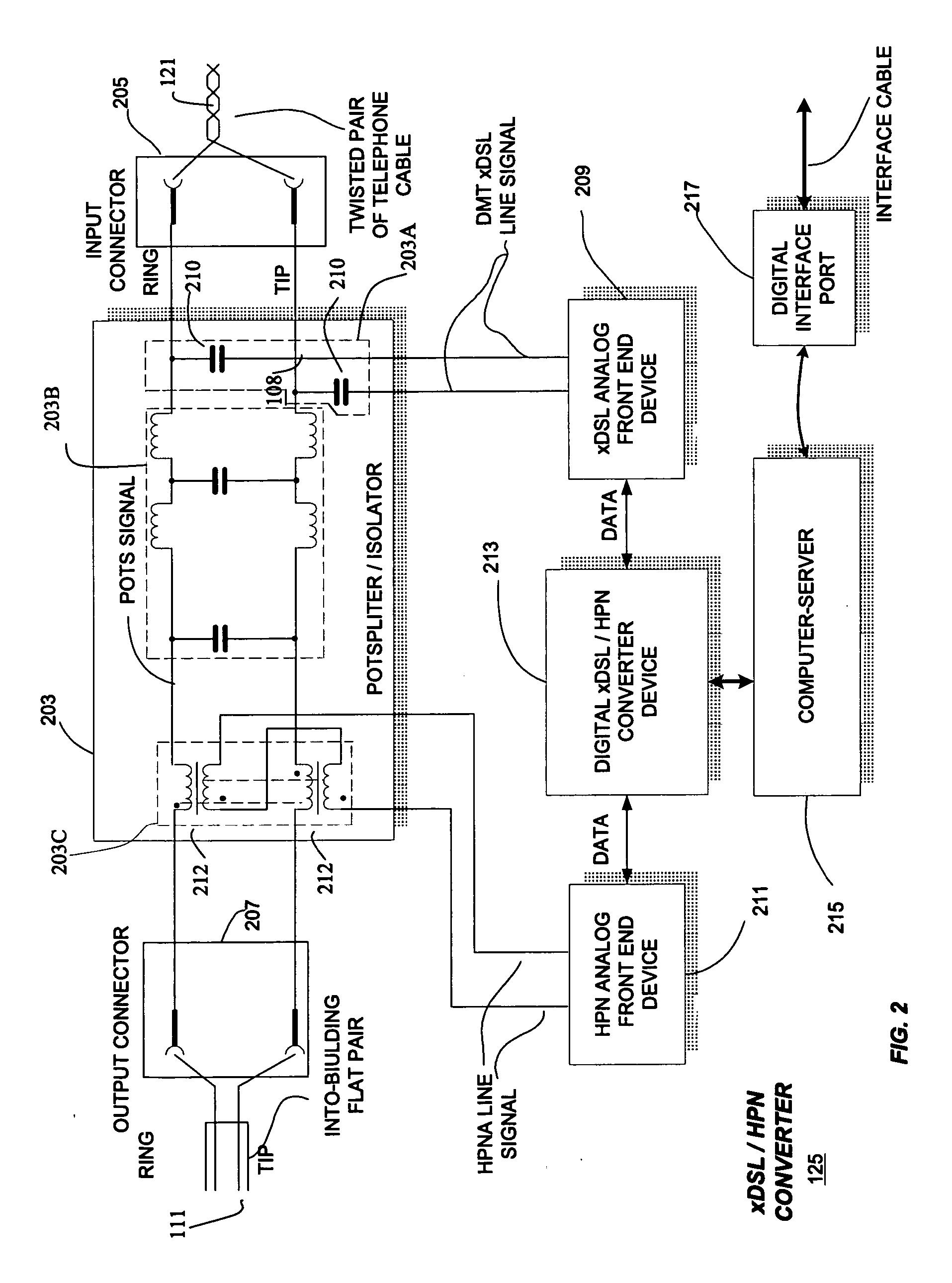 Digital subscriber line communication system