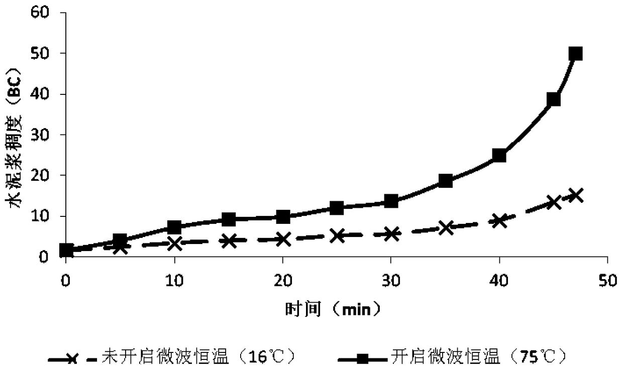 Heating device and heating method for auxiliary cement specimen solidification