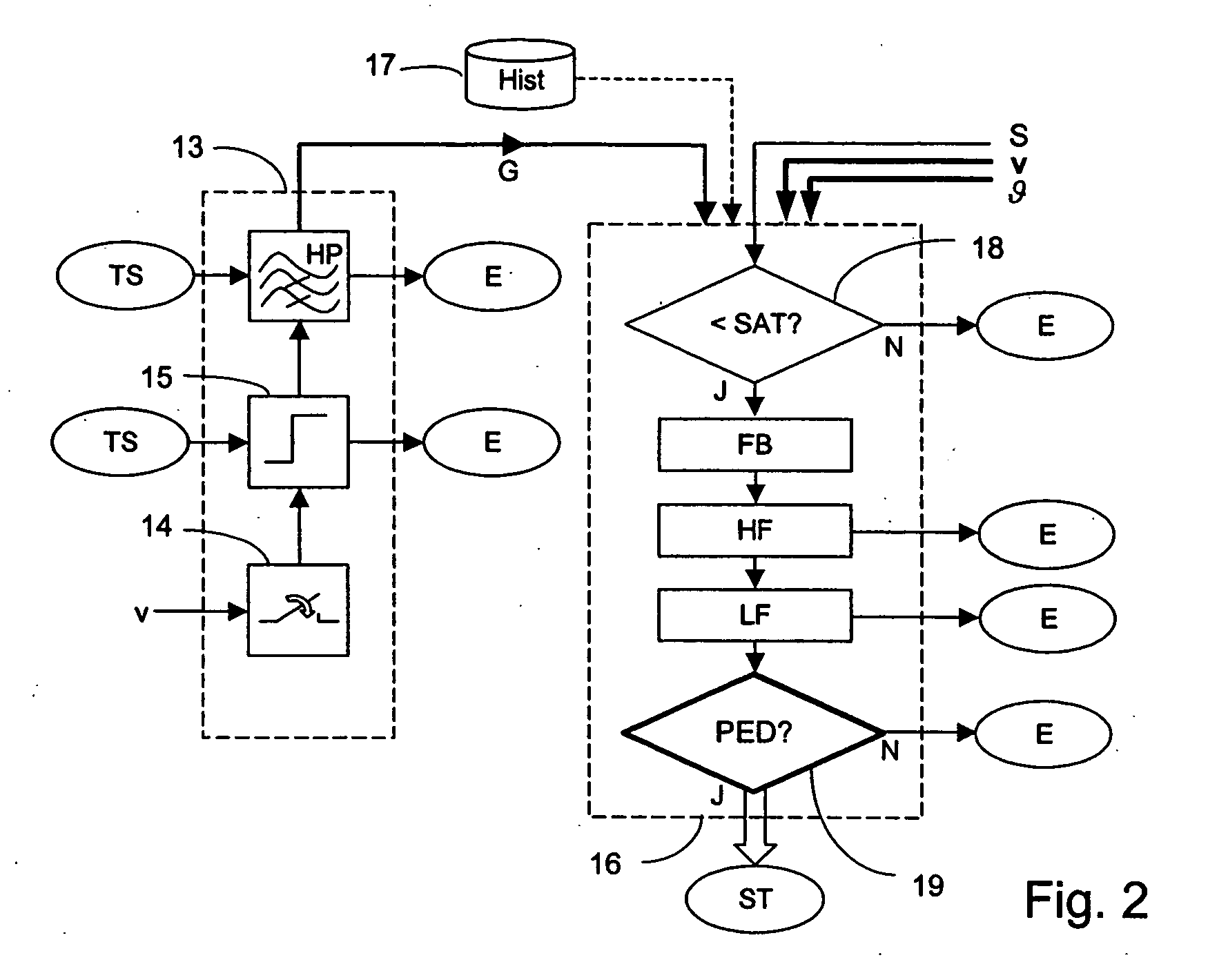 Method for controlling a safety system in a vehicle