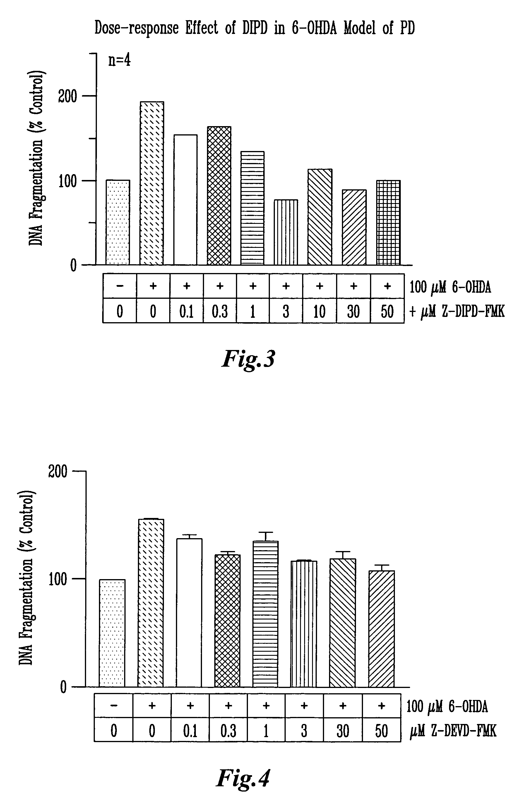 Methods and compositions for inhibiting PKC delta cleavage for treatment and prevention of neurodegeneration and apoptosis