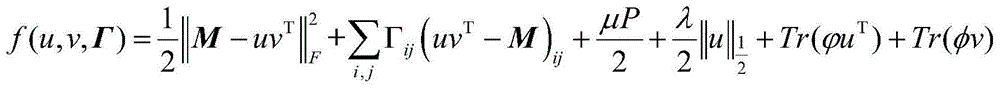Raman spectrum image demixing method based on nonnegative matrix approximation