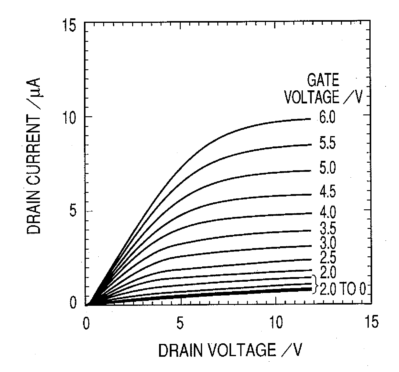 Field effect transistor with amorphous oxide layer containing microcrystals