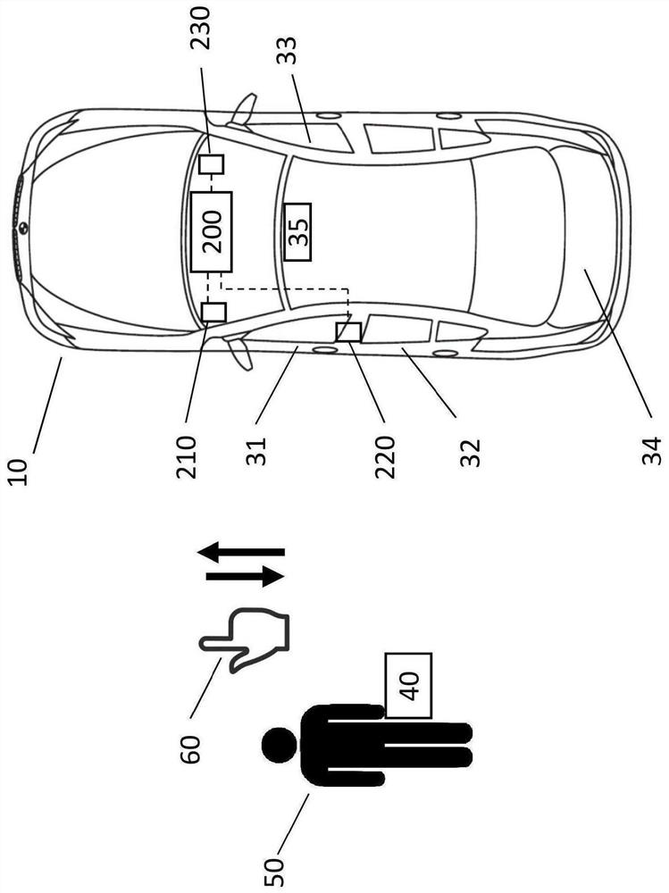 Method, control method and system for controlling vehicle from outside vehicle, and vehicle