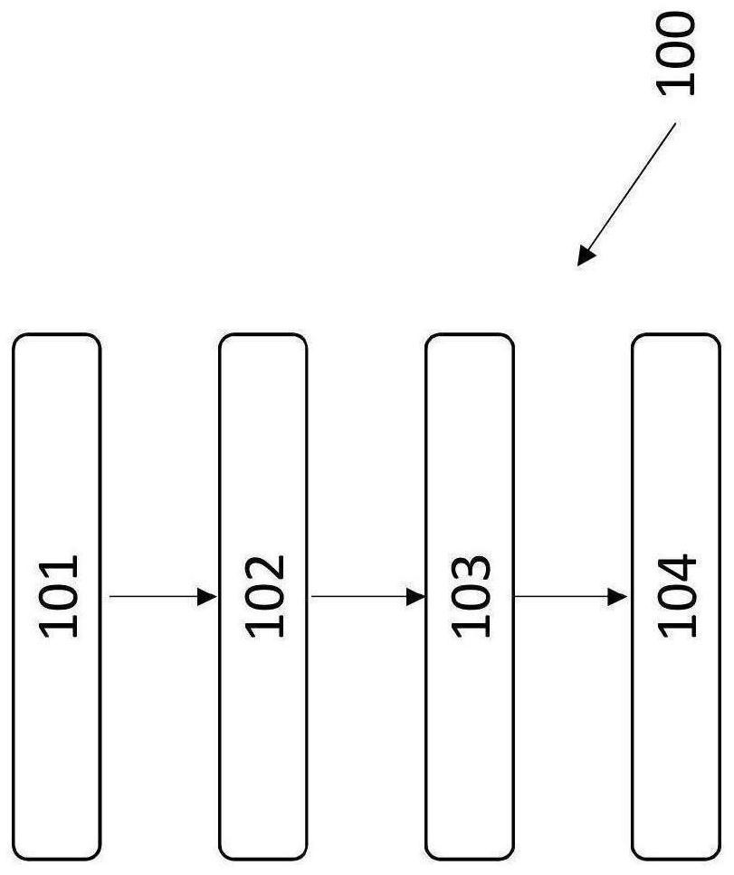 Method, control method and system for controlling vehicle from outside vehicle, and vehicle