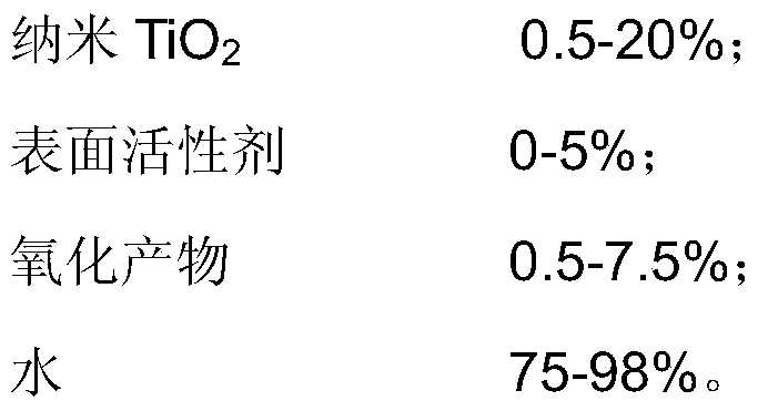 A kind of preparation method of nano tio2 photocatalyst particle