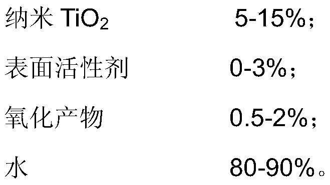 A kind of preparation method of nano tio2 photocatalyst particle