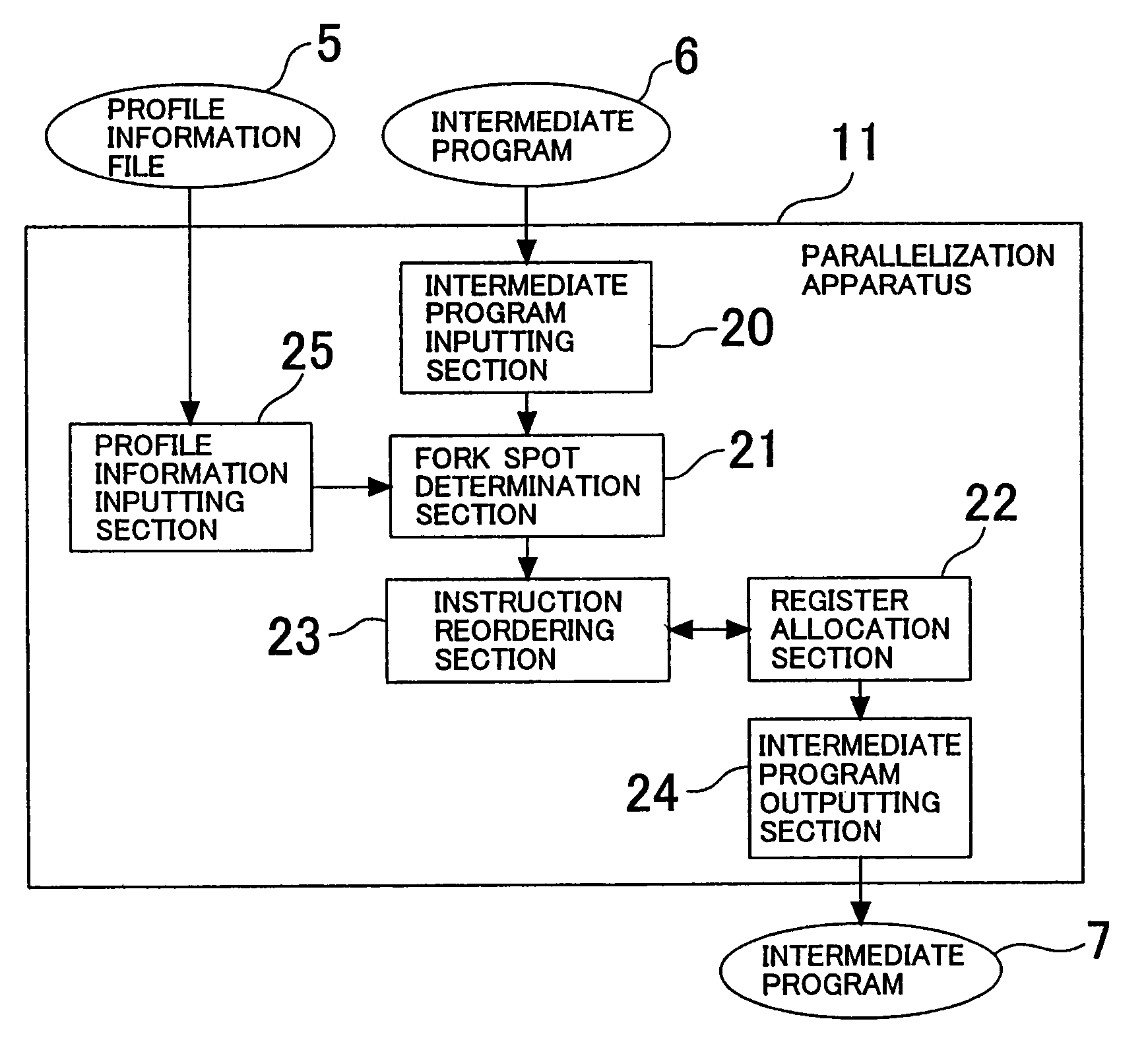 Branch instruction conversion to multi-threaded parallel instructions