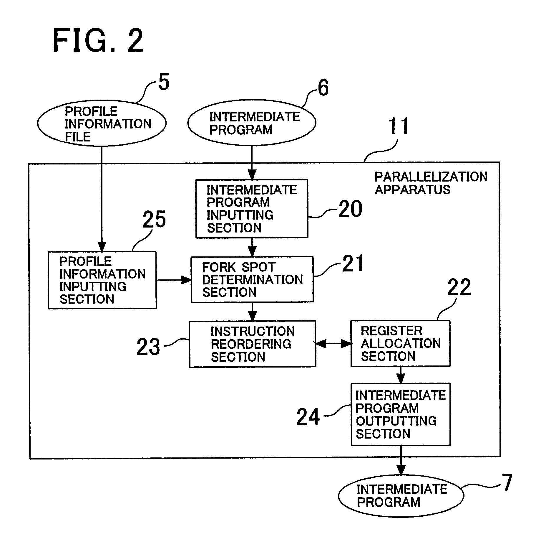 Branch instruction conversion to multi-threaded parallel instructions