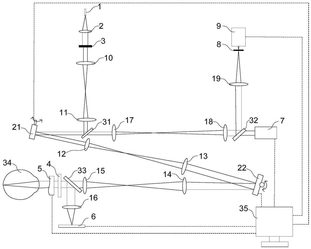 Adaptive optical scanning laser fundus imaging system based on transmission optical element