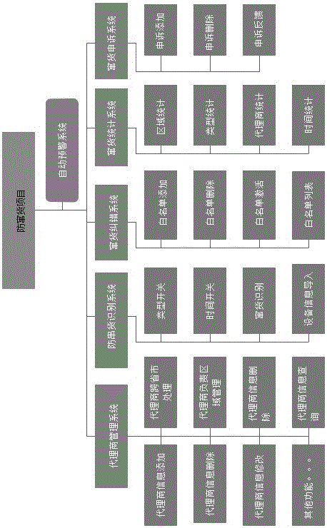 Intelligent camera anti-channel conflict system