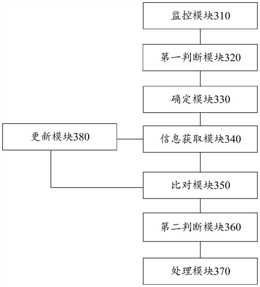 Remote login behavior processing method and device, computing equipment and storage medium