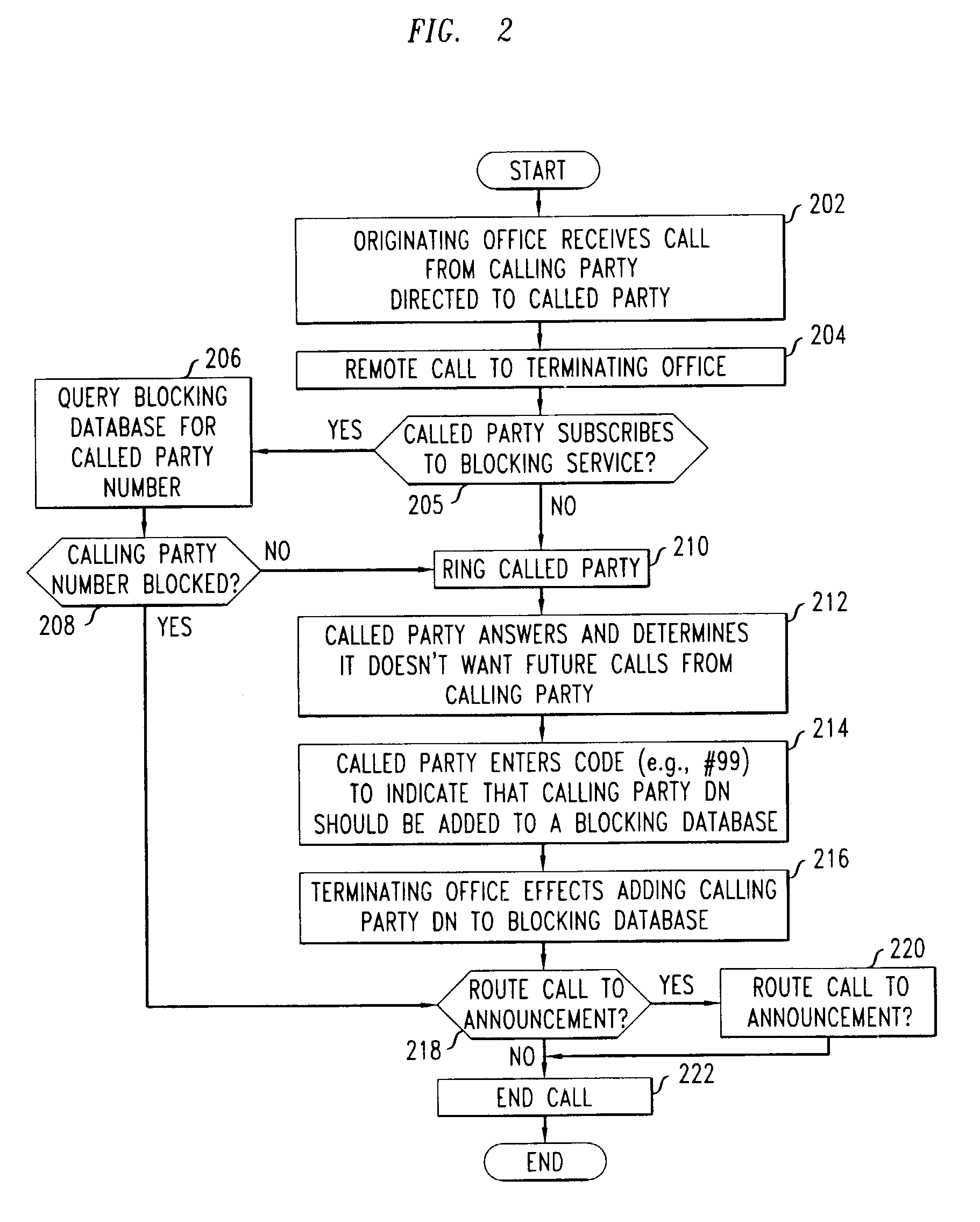 Methods for blocking repeated occurrences of nuisance calls
