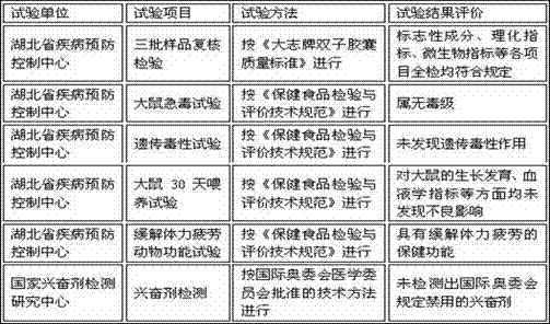 Health food for relieving physical fatigue and preparation method thereof