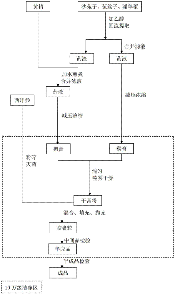 Health food for relieving physical fatigue and preparation method thereof