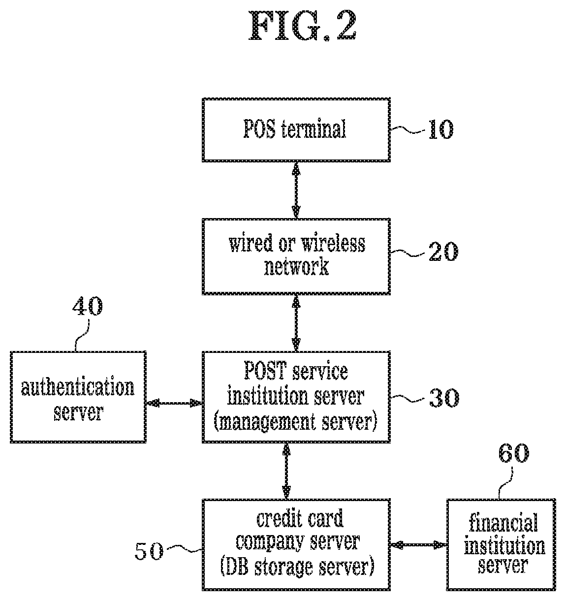 Wired or wireless integrated biometric authentication terminal having multiple safety lock function and advertisement method using the same