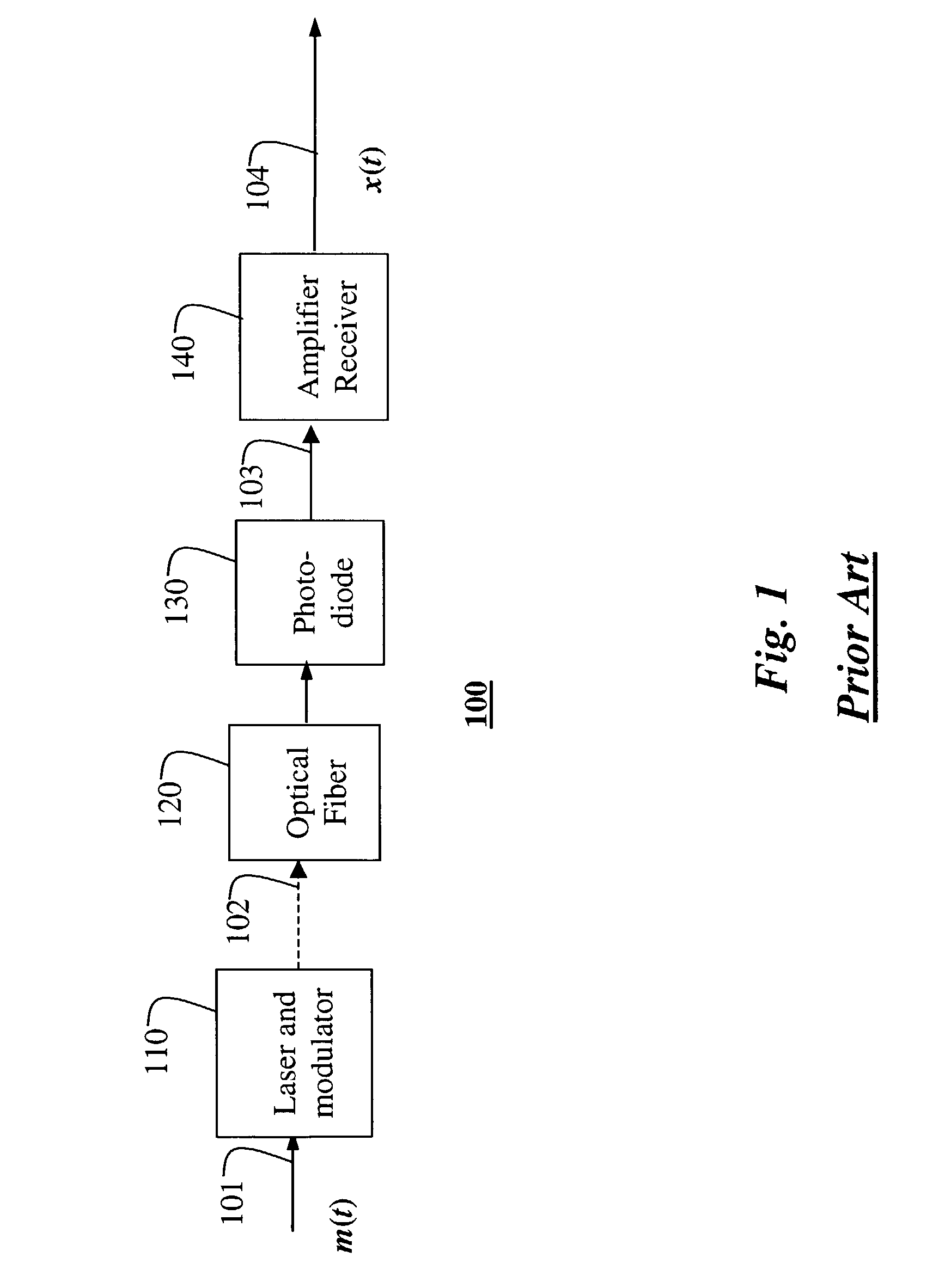 Hybrid adaptive equalizer for optical communications systems