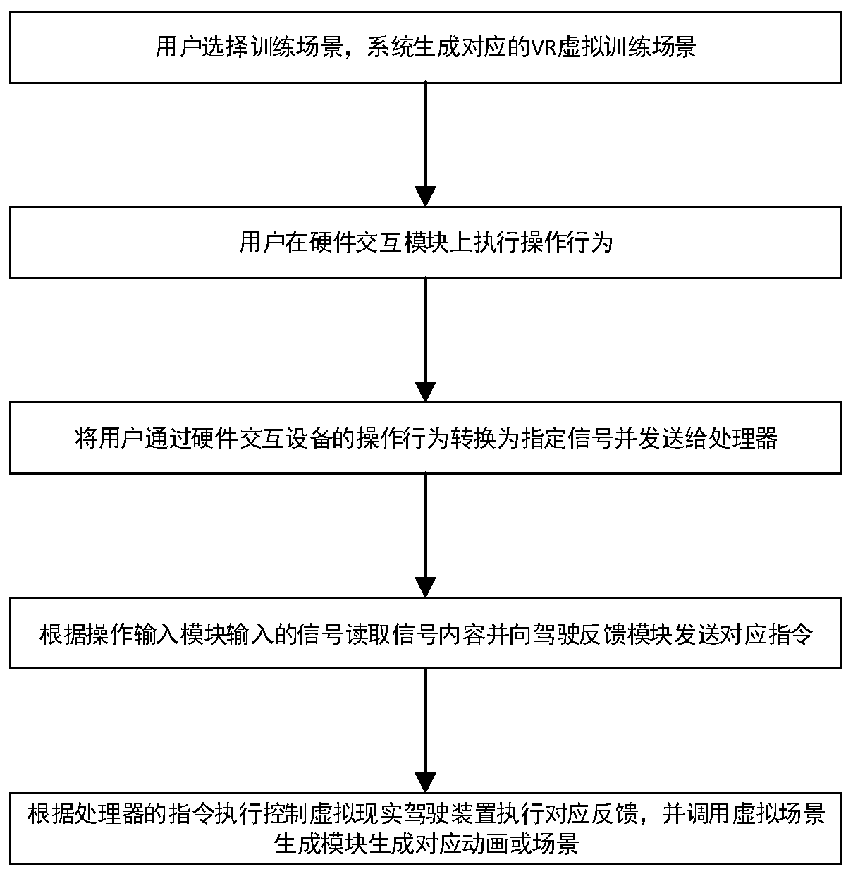 Steering wheel interactive system, method and device based on virtual reality (VR)