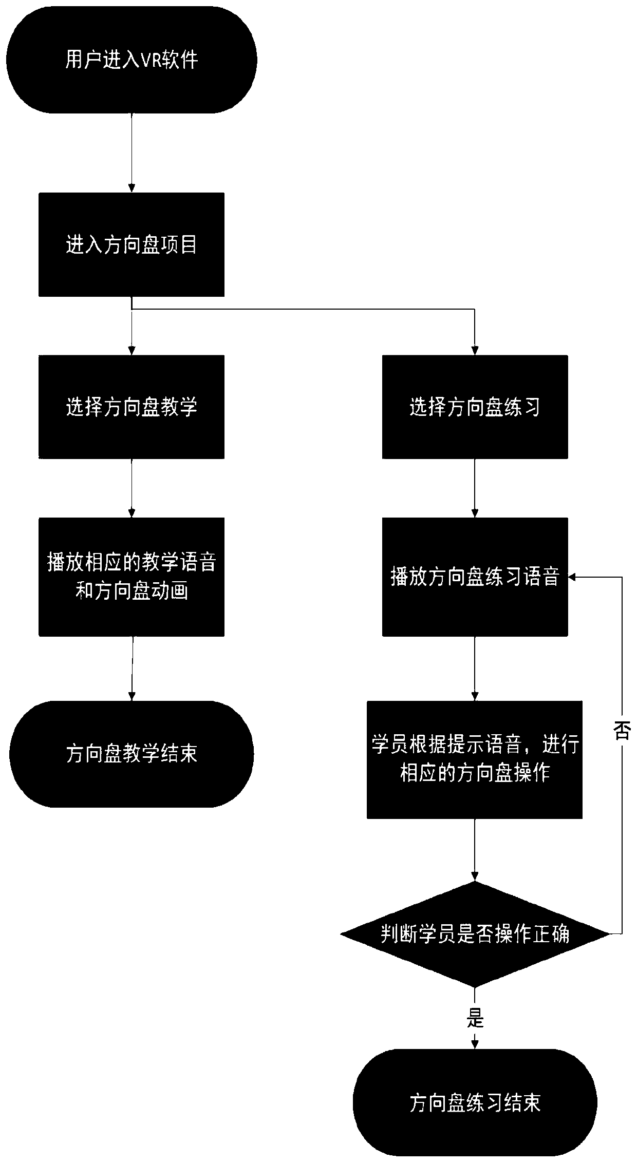 Steering wheel interactive system, method and device based on virtual reality (VR)