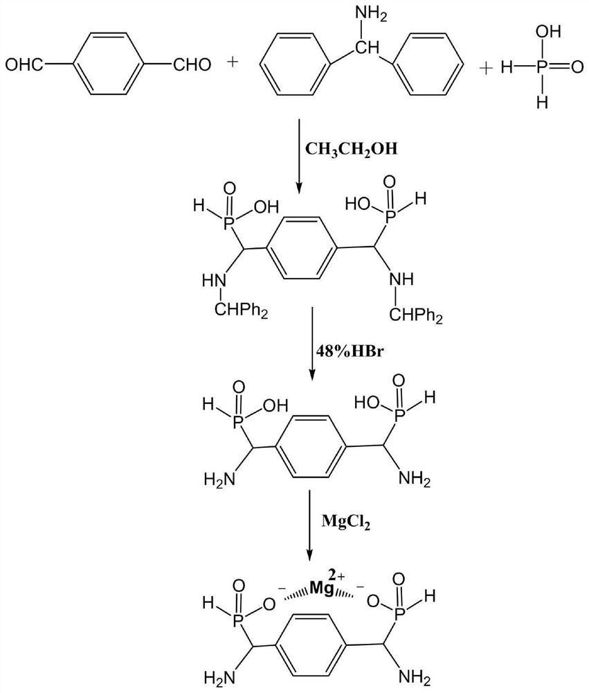 Antibacterial flame retardant modified glass glue and preparation method thereof