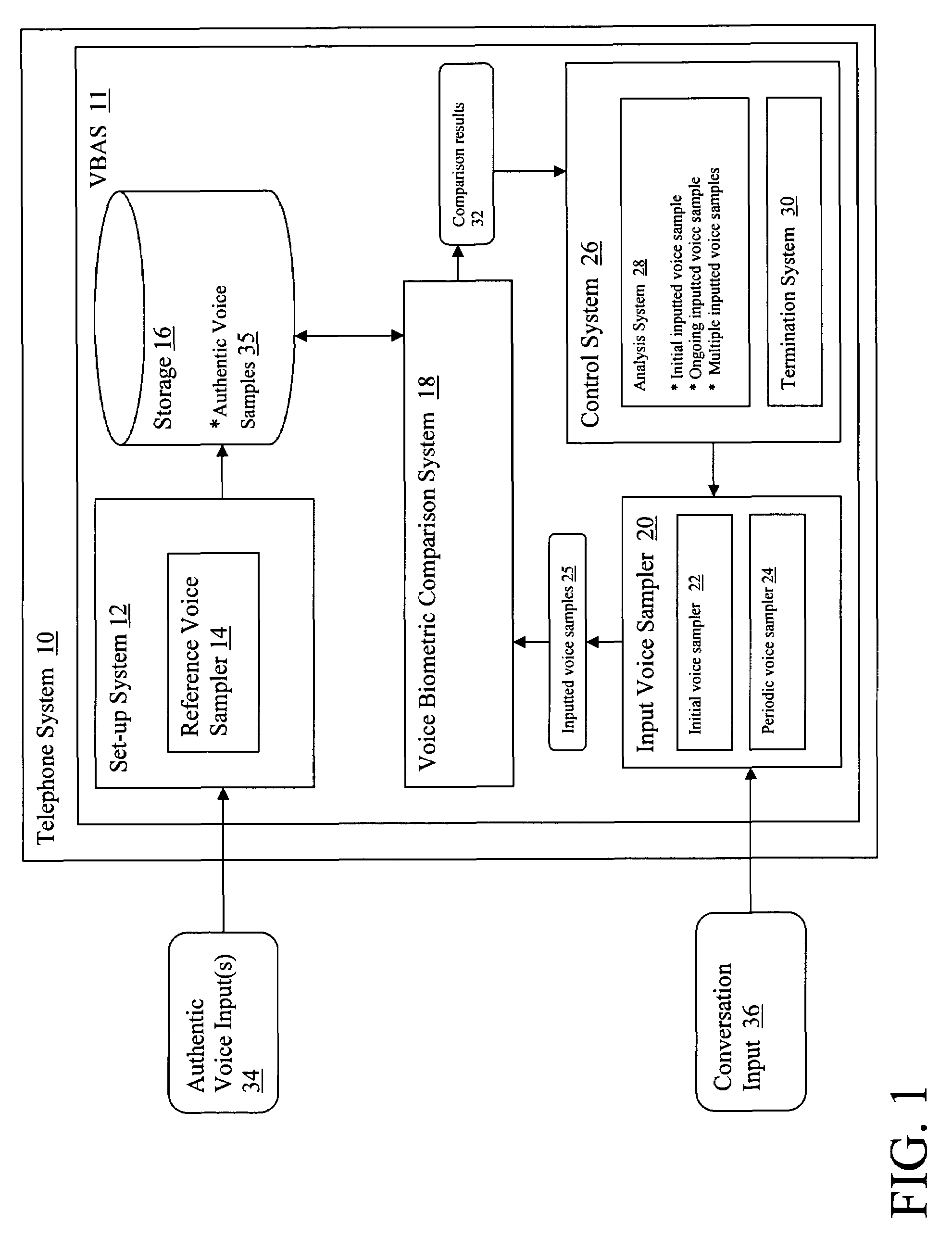 System and method for telephonic voice authentication