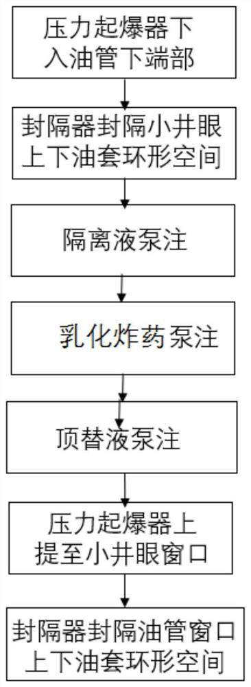 A Deep Explosion Fracturing Method in a Radial Slim Hole