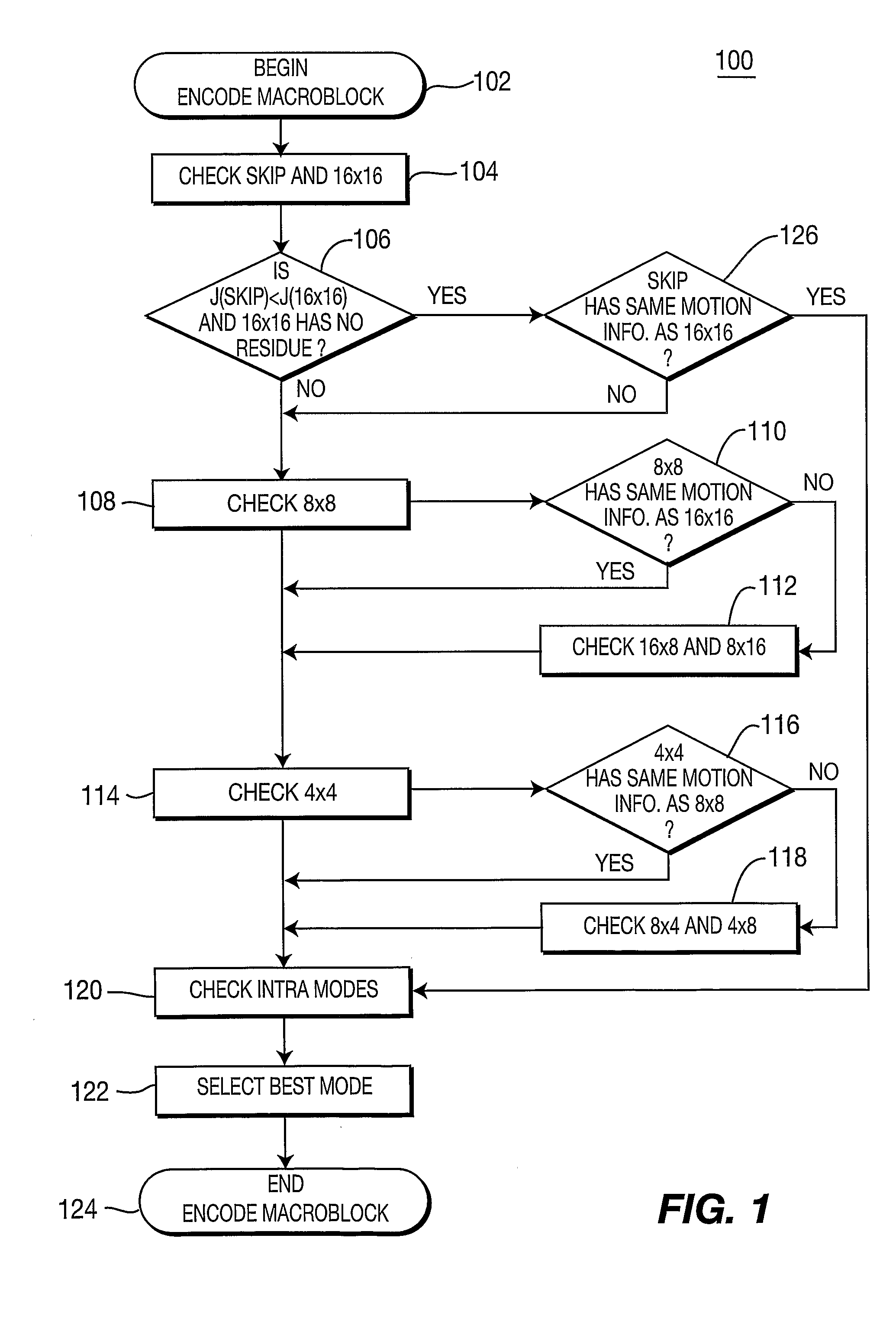 Method And Apparatus For Fast Mode Dicision For Interframes