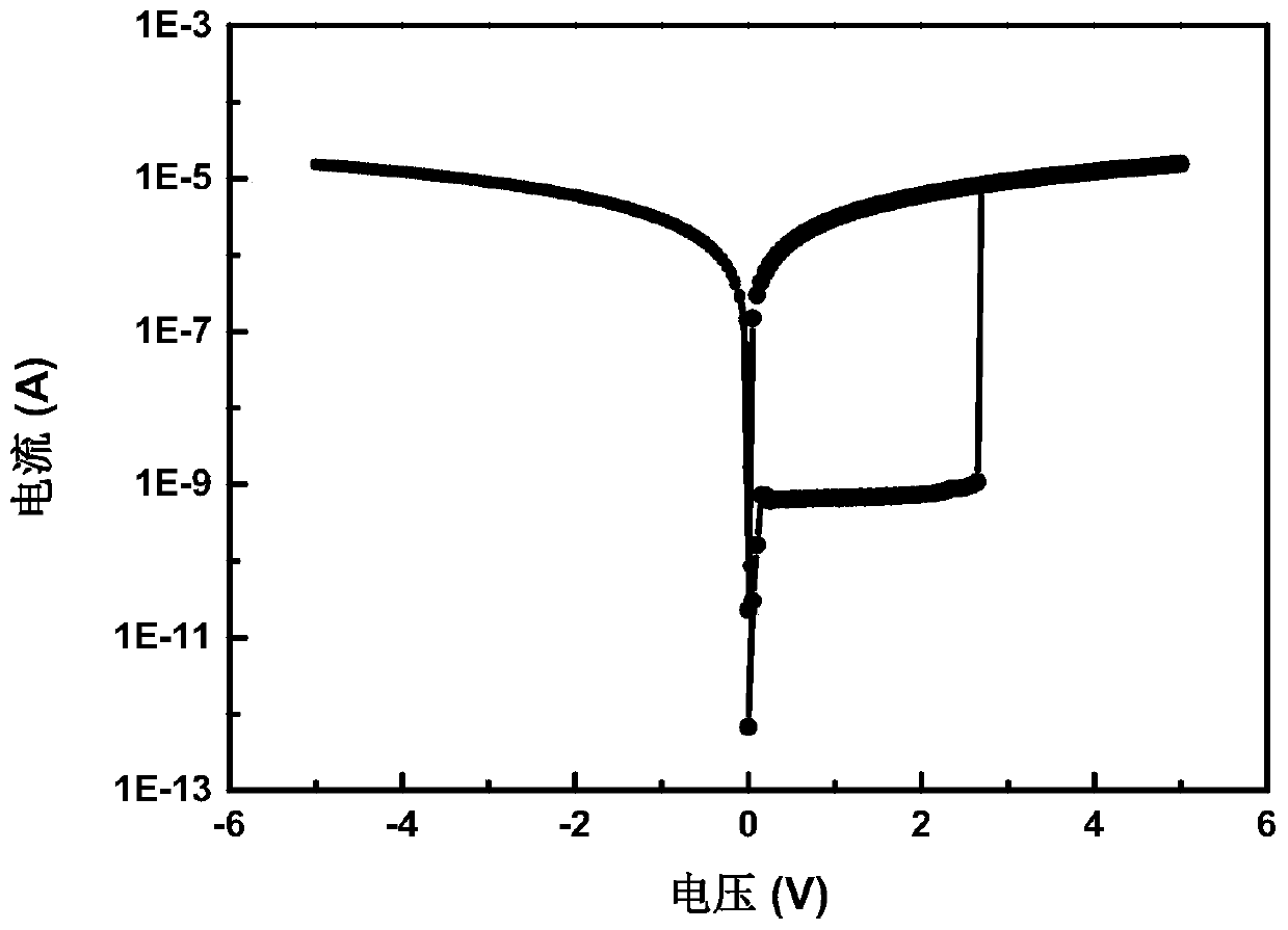 A universal non-volatile write-once-read-many memory and its preparation method