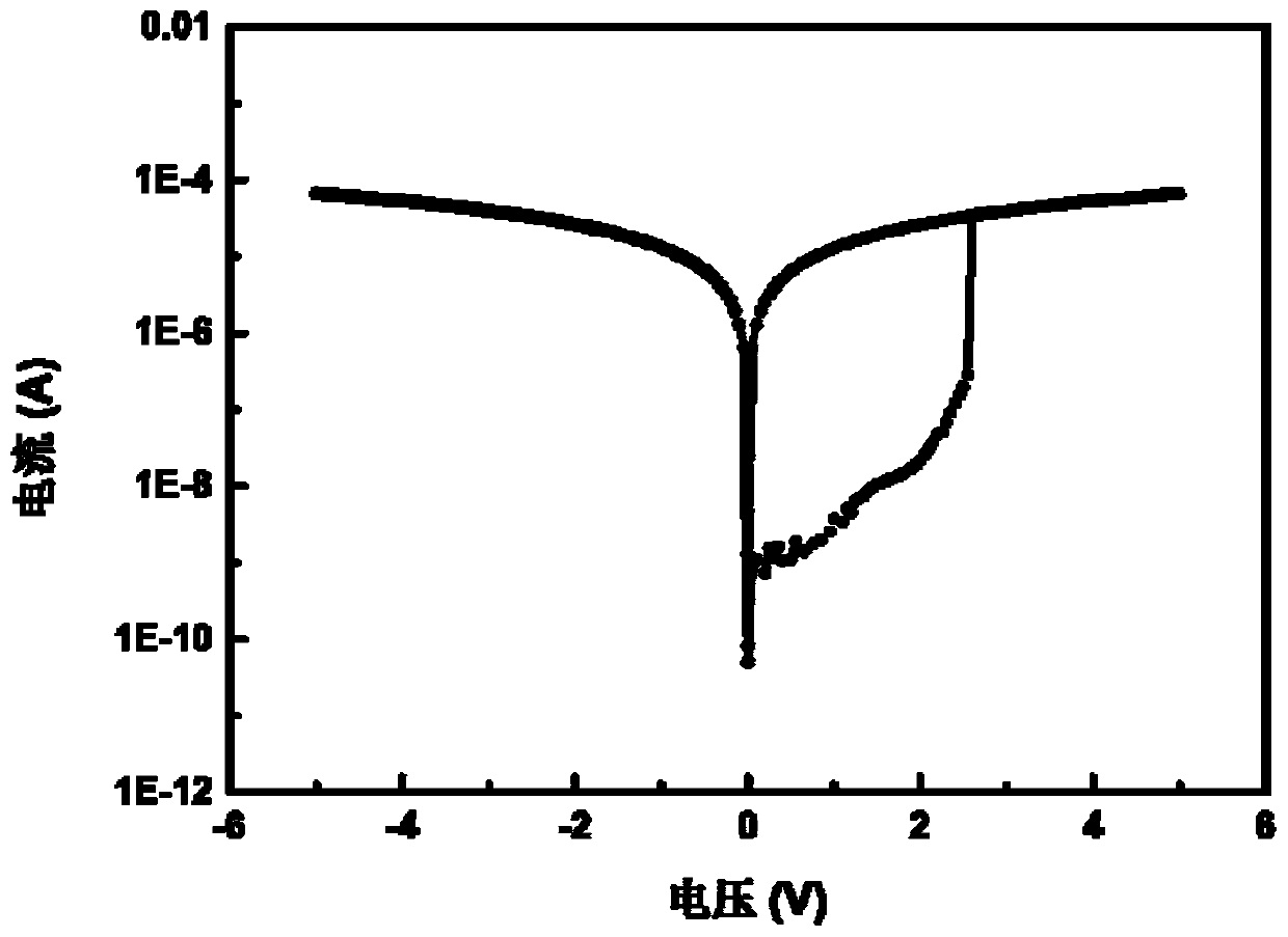 A universal non-volatile write-once-read-many memory and its preparation method