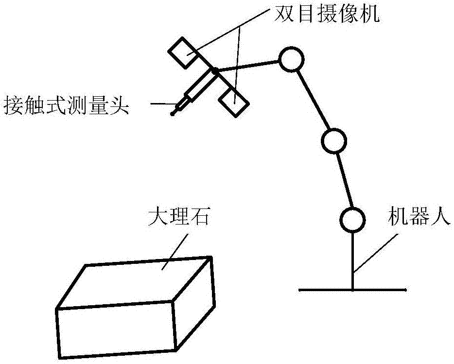 Robot self-calibration method based on vision-assisted positioning