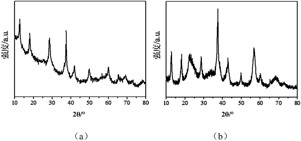 Cerium-manganese composite oxide catalyst as well as preparation method and application thereof