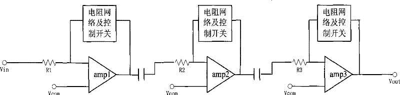 High speed large dynamic range digital automatic gain control circuit