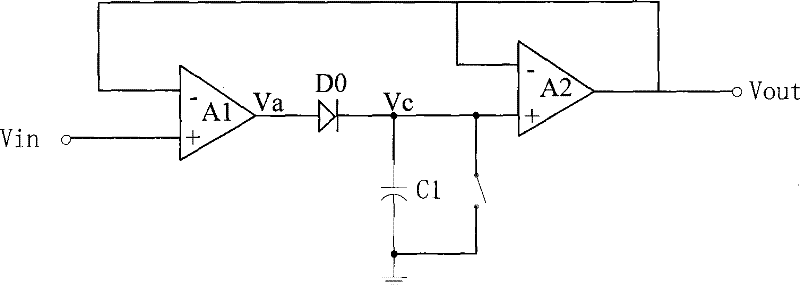 High speed large dynamic range digital automatic gain control circuit