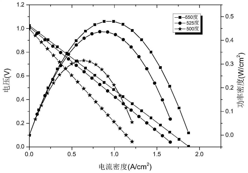 A low-temperature solid oxide fuel cell based on barium stannate/zinc oxide composite