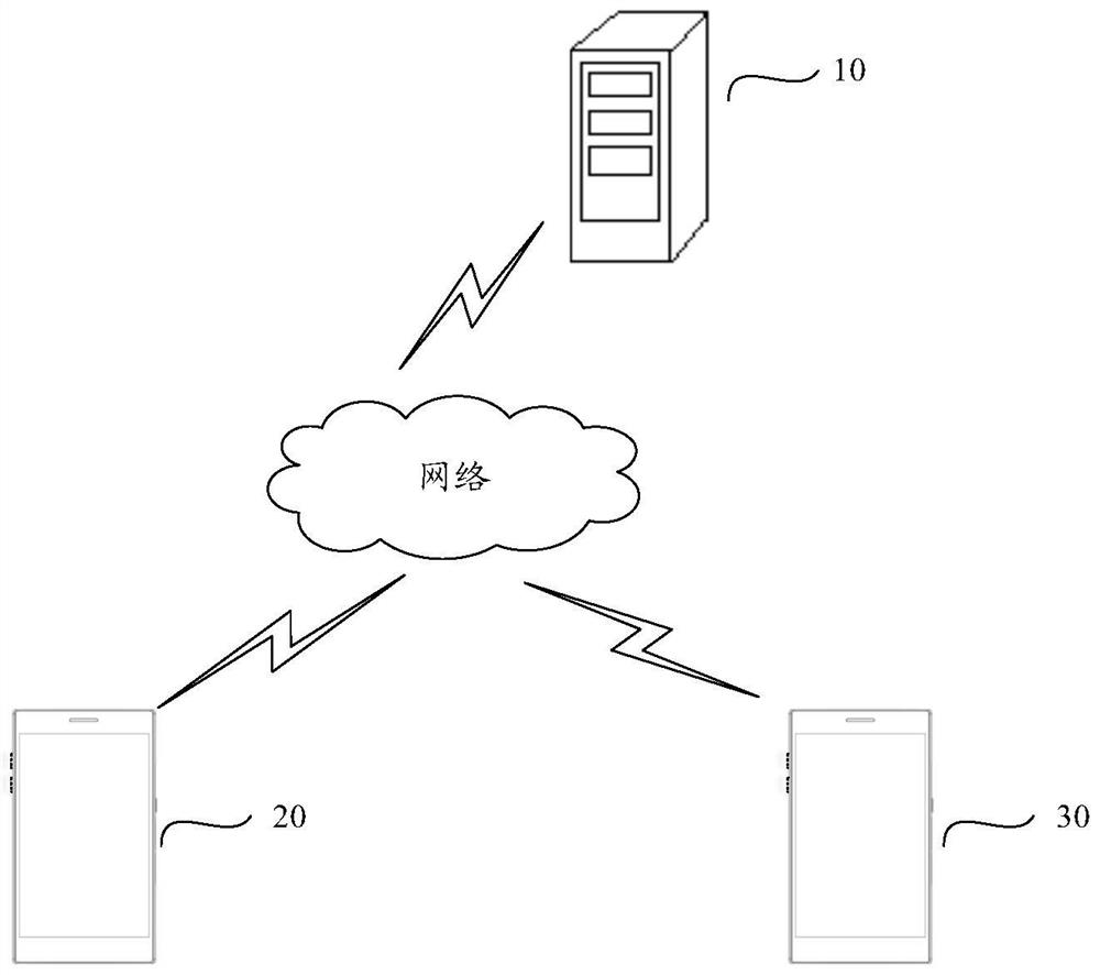 House management method and device and computer readable storage medium