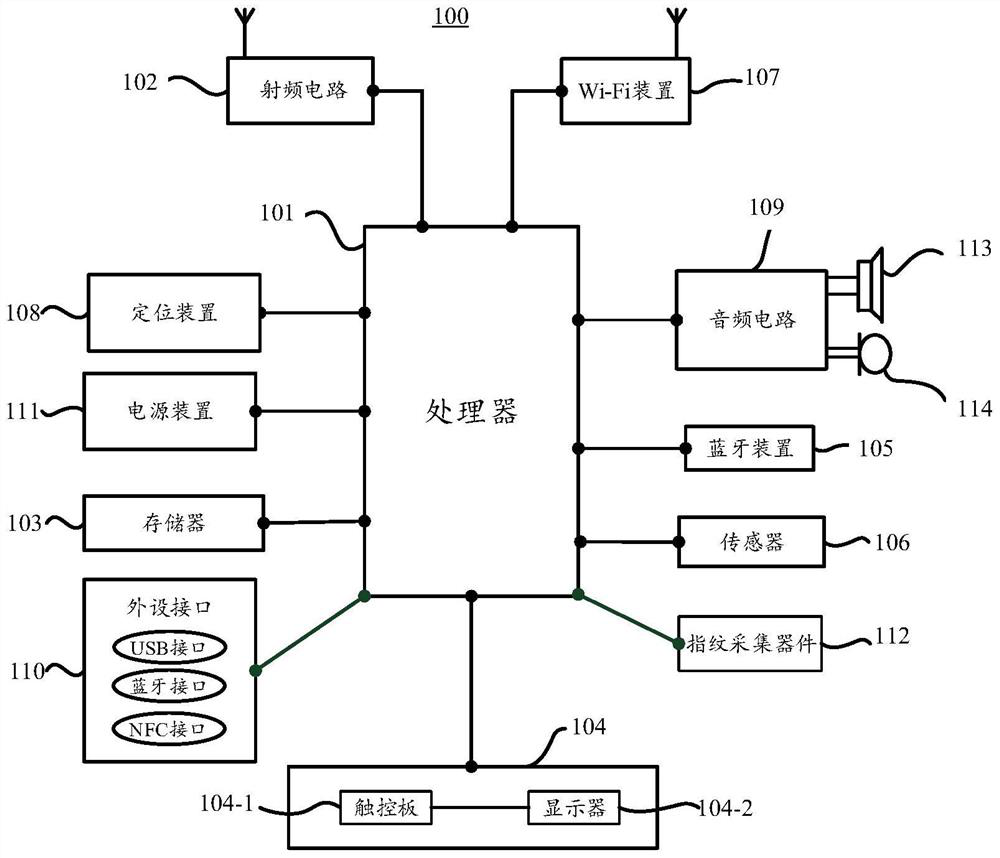 House management method and device and computer readable storage medium