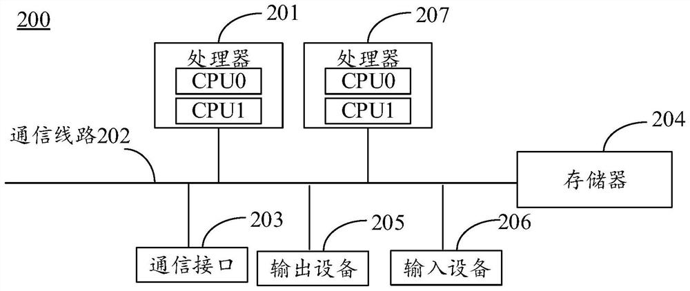 House management method and device and computer readable storage medium