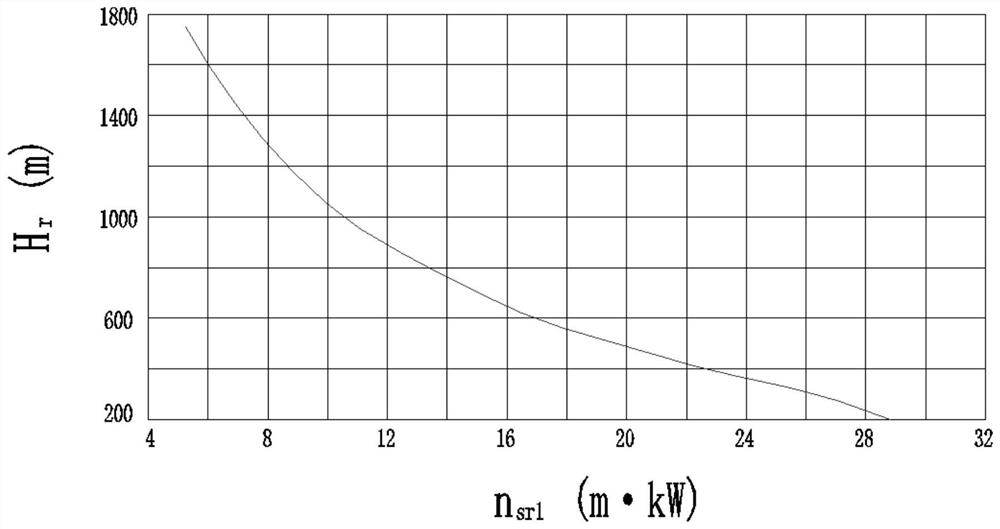 Calculation method of rated specific speed of vertical shaft water bucket turbine