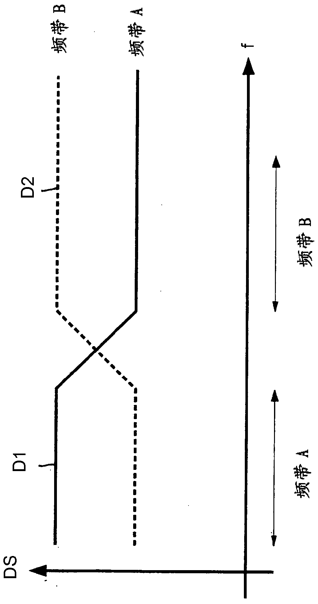Antennas for dual-band or multi-band operation