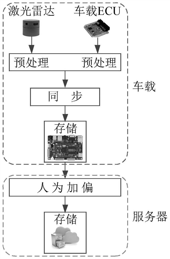 A Lidar Online Calibration Method for Autopilot System Fused with Vehicle Information