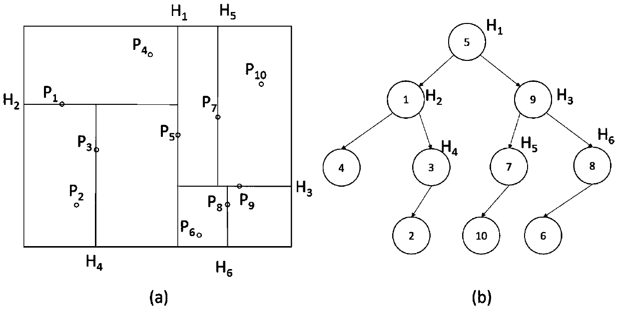 Calculation method of radiance by mixing kd-tree and voronoi diagram