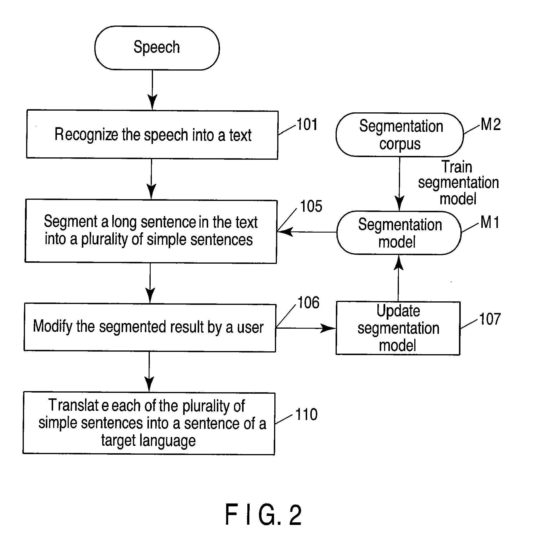 Method and apparatus for translating a speech