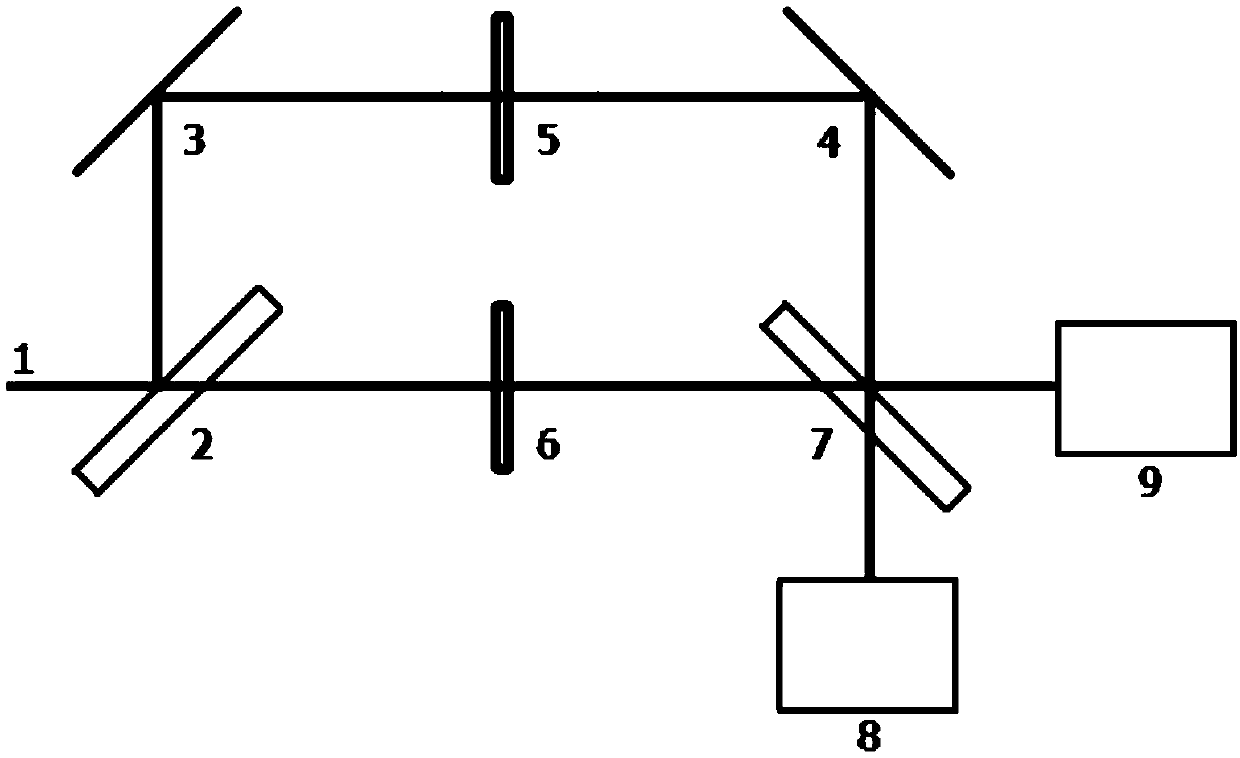 A Nonlinear Spectral Phase Measurement Method