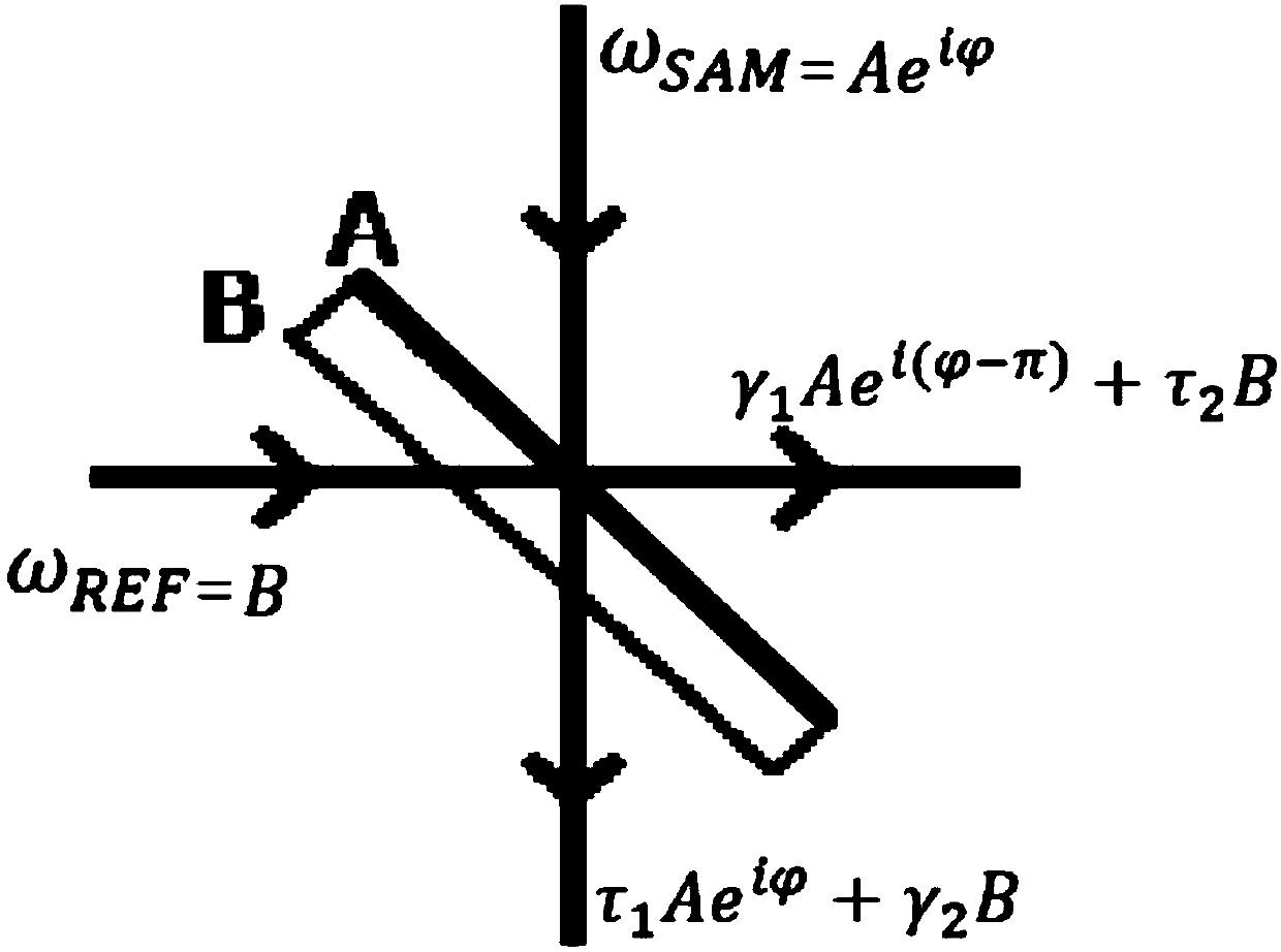 A Nonlinear Spectral Phase Measurement Method