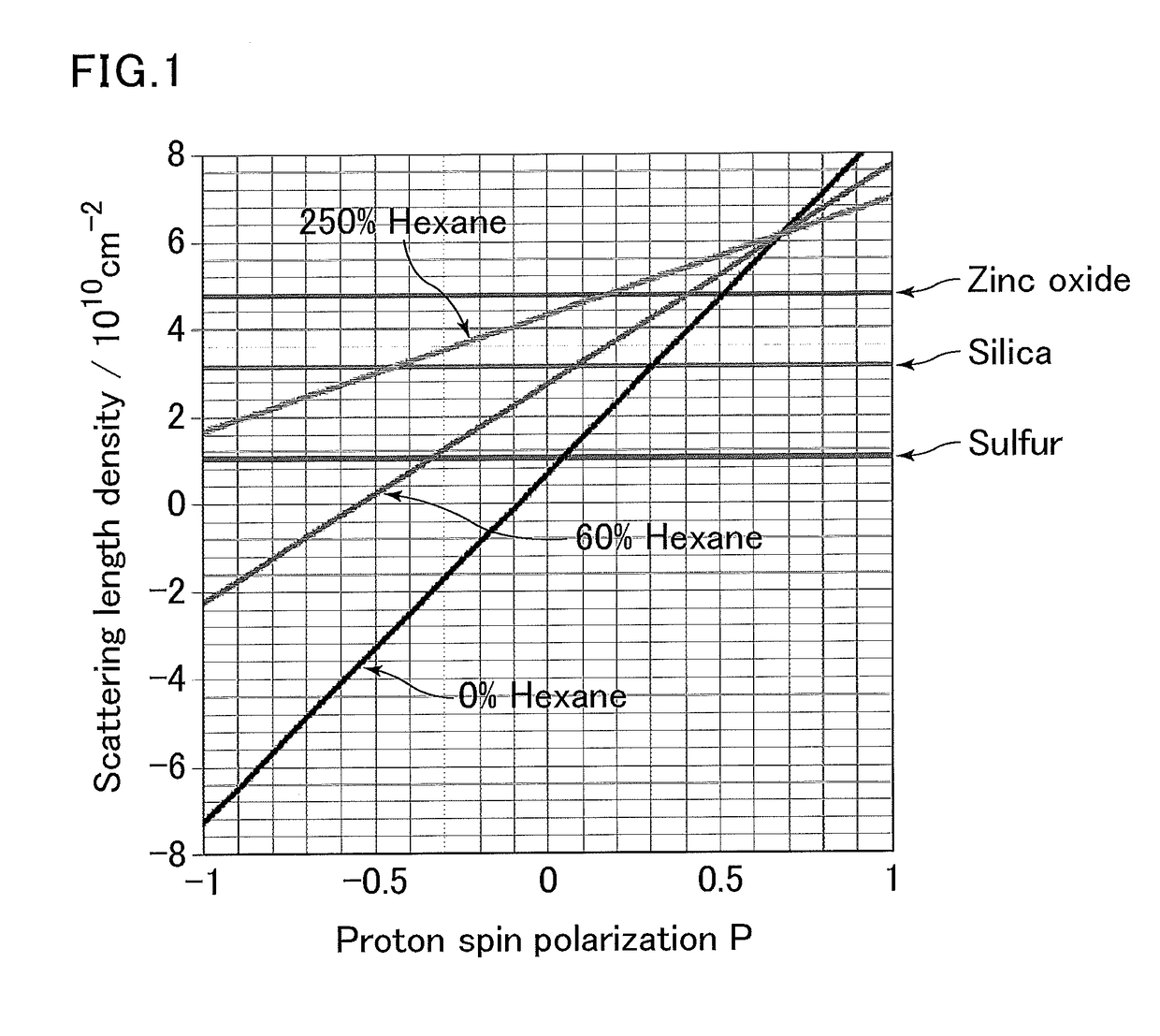 Polymer composite material for 1h dynamic nuclear polarization experiments and method for producing the same, and polymer composite material for 1h dynamic nuclear polarization contrast variation neutron scattering experiments