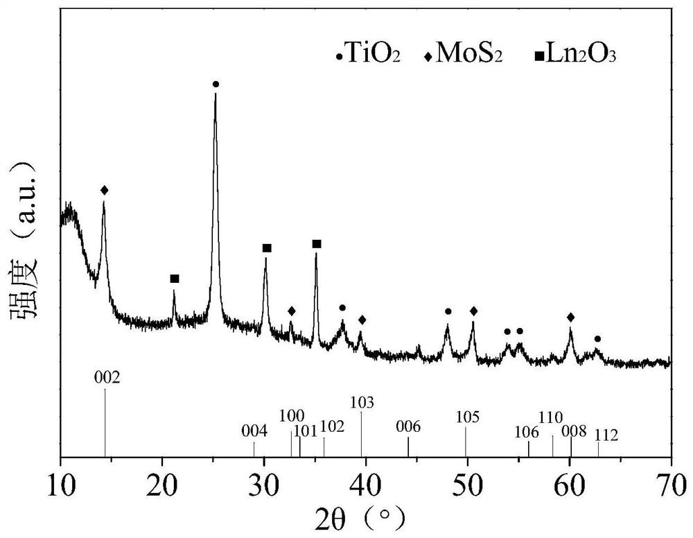 A method for treating ammonia nitrogen pollutants in water by activating sulfite with sulfide photoanode