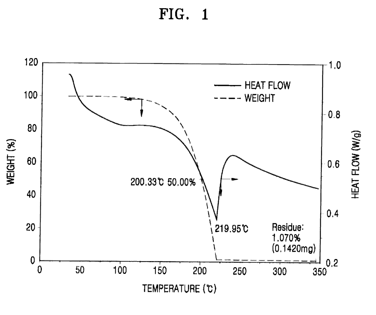 Organic Germanium Amine Compound and Method for Depositing Thin Film Using the Same