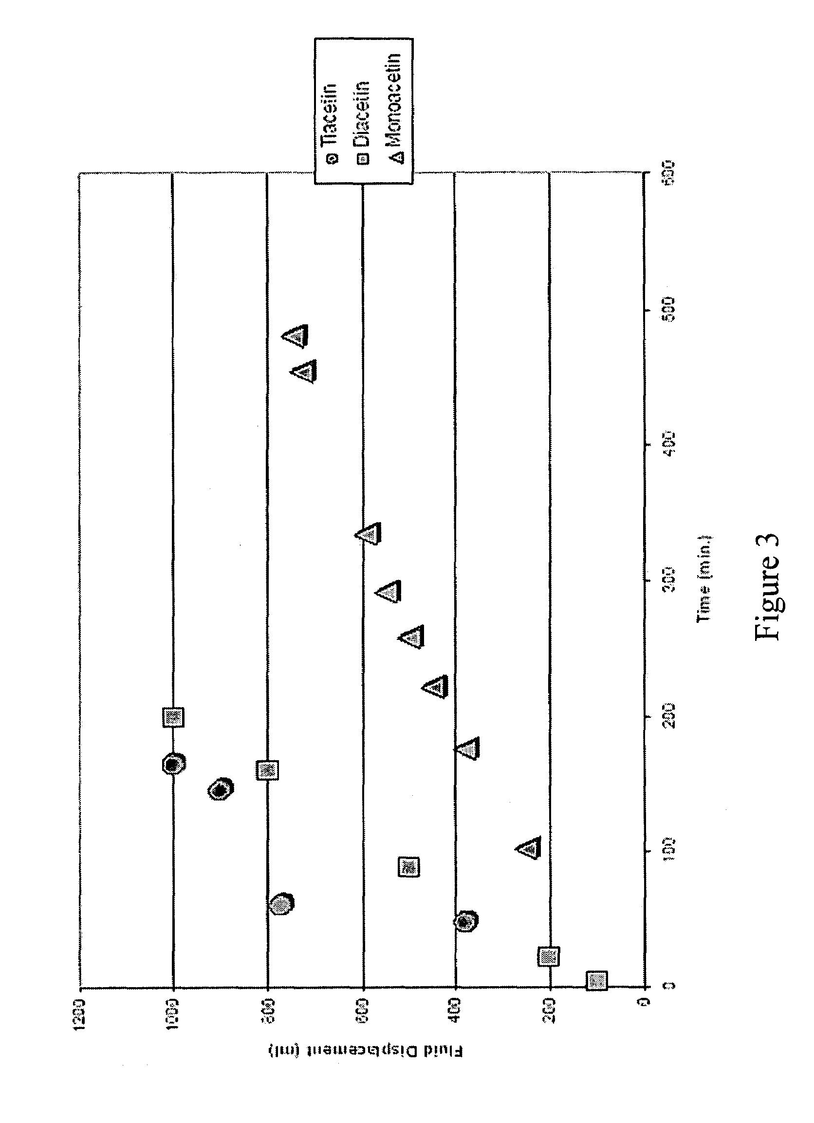 Methods of controlled acidization in a wellbore