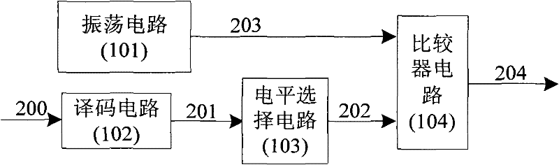 Frequency jitter circuit and frequency jitter generating method