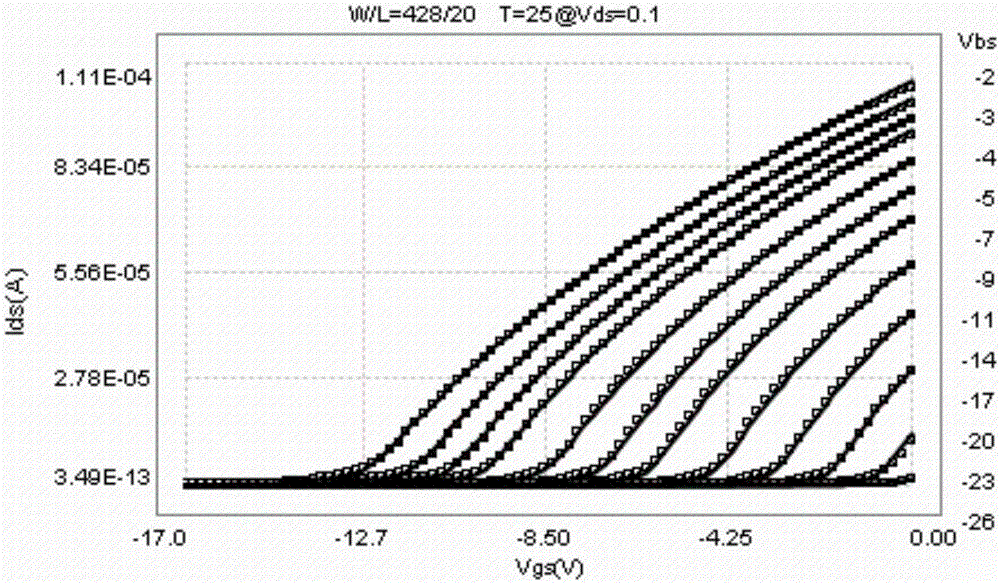 Simulation model and simulation method of junction field-effect transistor