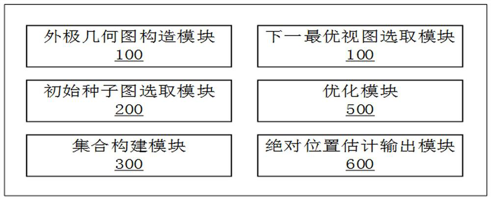 Incremental translation averaging method, system and device